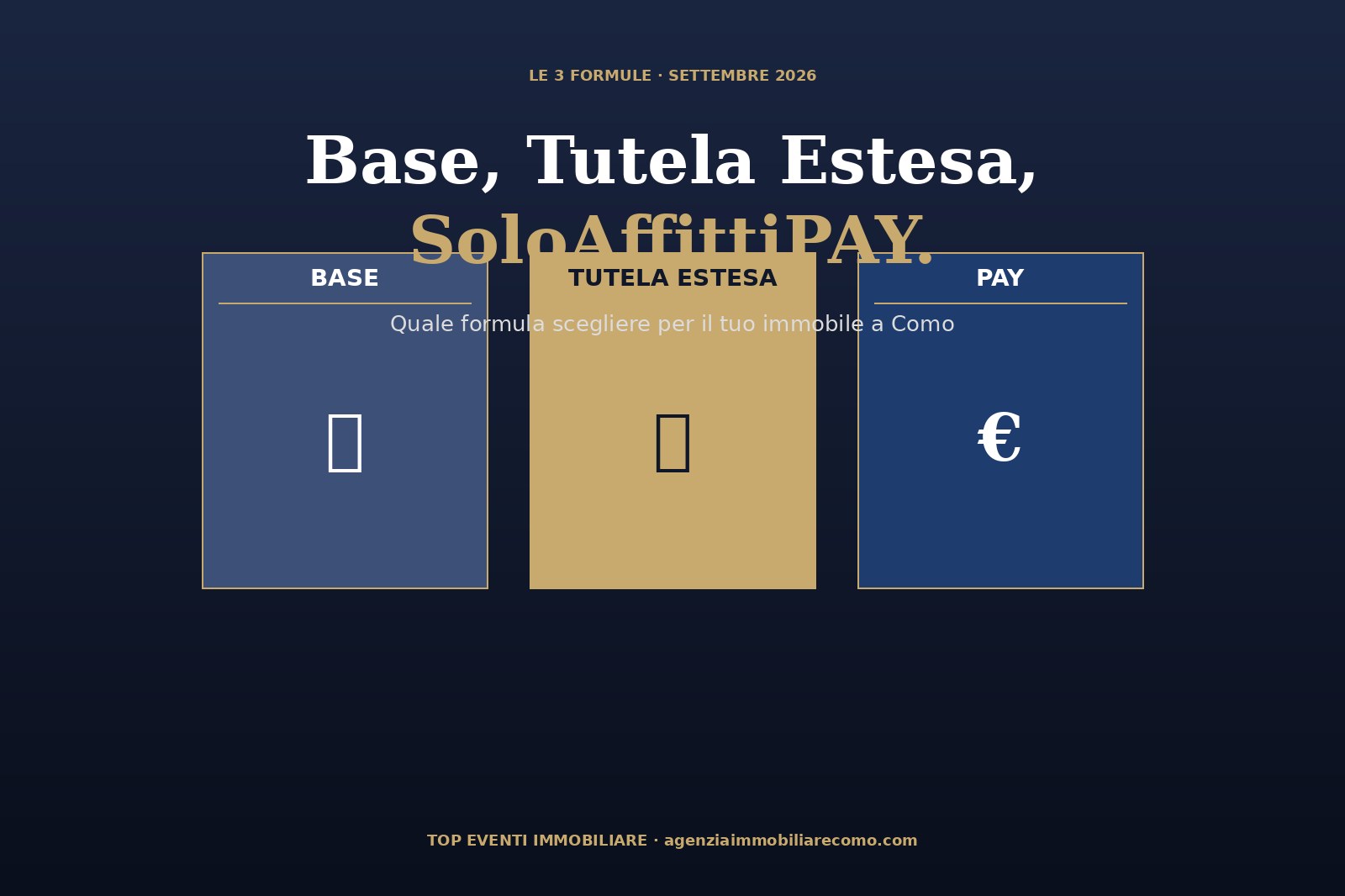 Base, Tutela Estesa e SoloAffittiPAY: le 3 formule di locazione a Como