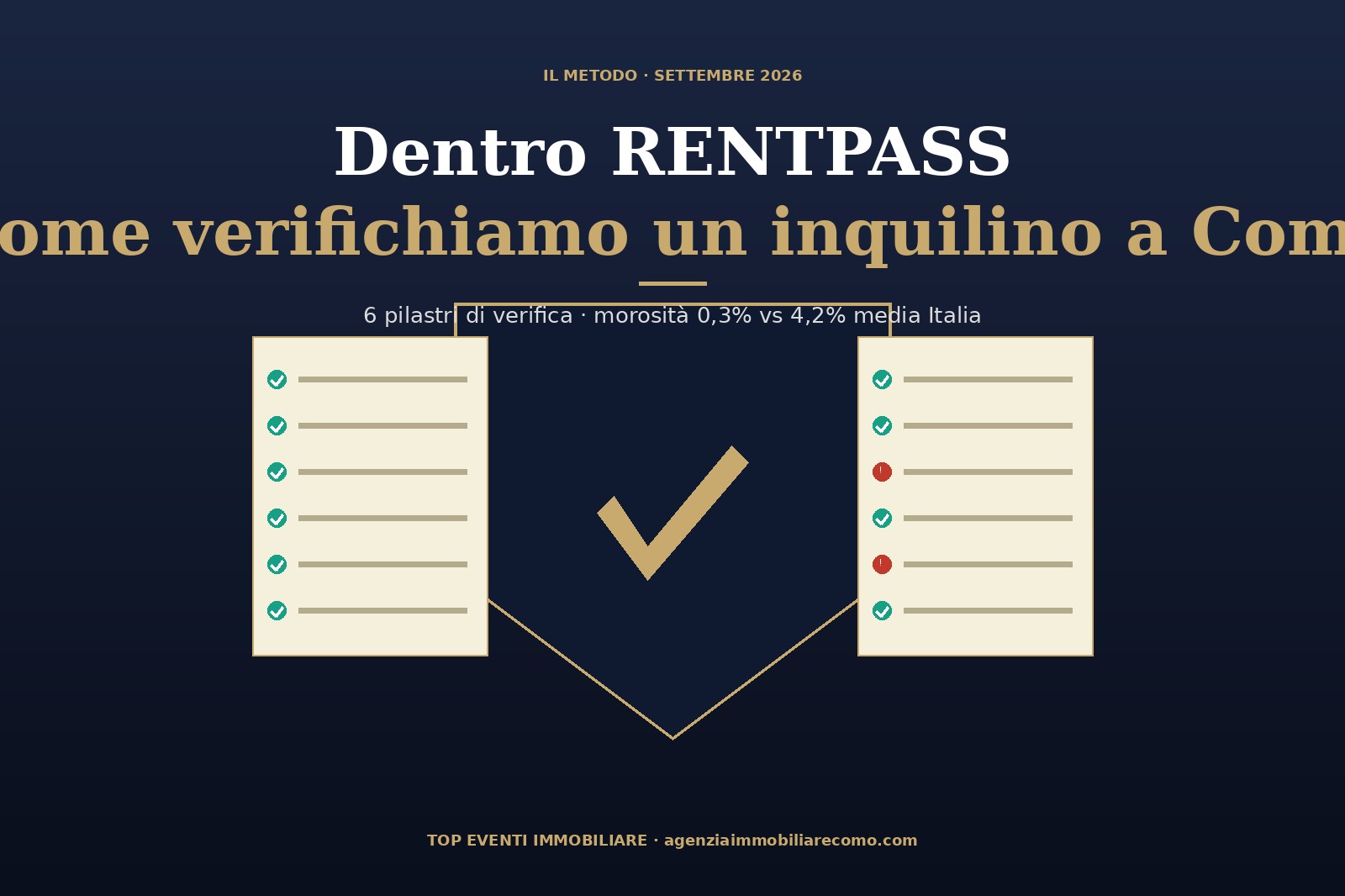 Dentro RENTPASS: come verifichiamo un inquilino a Como - 6 pilastri di verifica